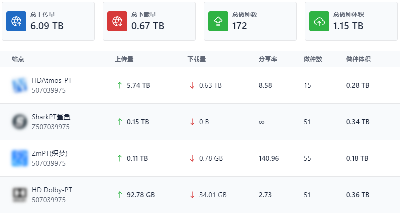 nastool_statistics (2)
