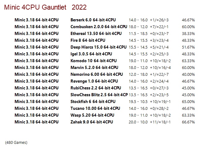 Minic 3.18 64-bit 4CPU Gauntlet