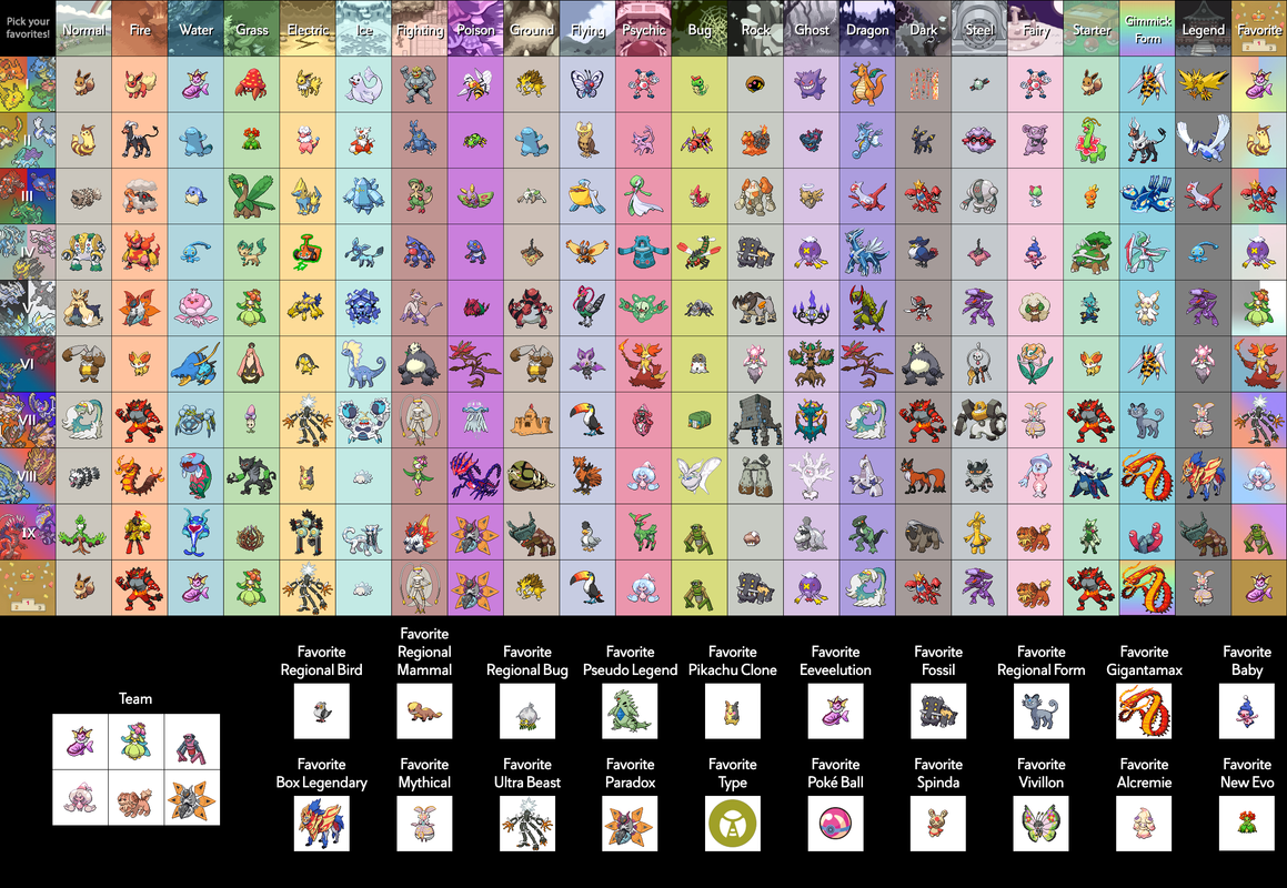 The Ultimate chart of your favorite pokemon!