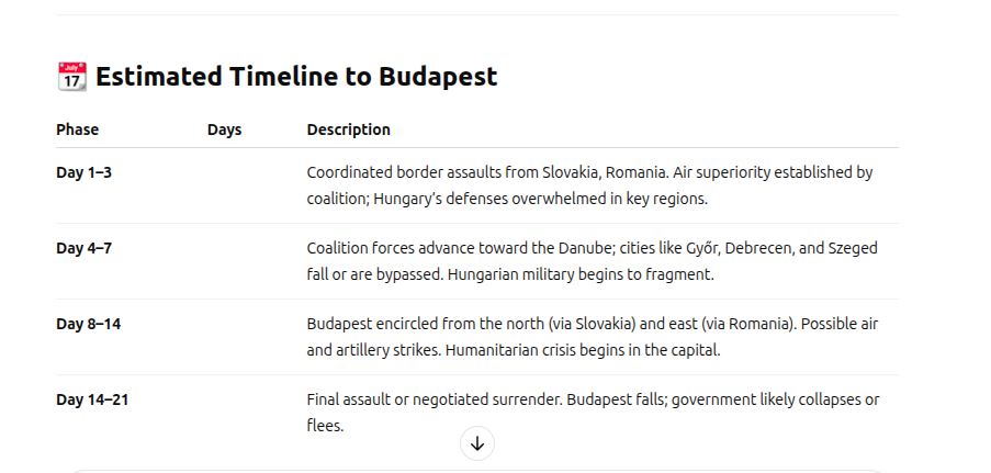 Road to Budapest