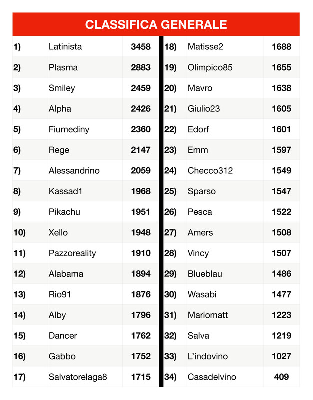 Classifica generale  2 (5)_page-0001