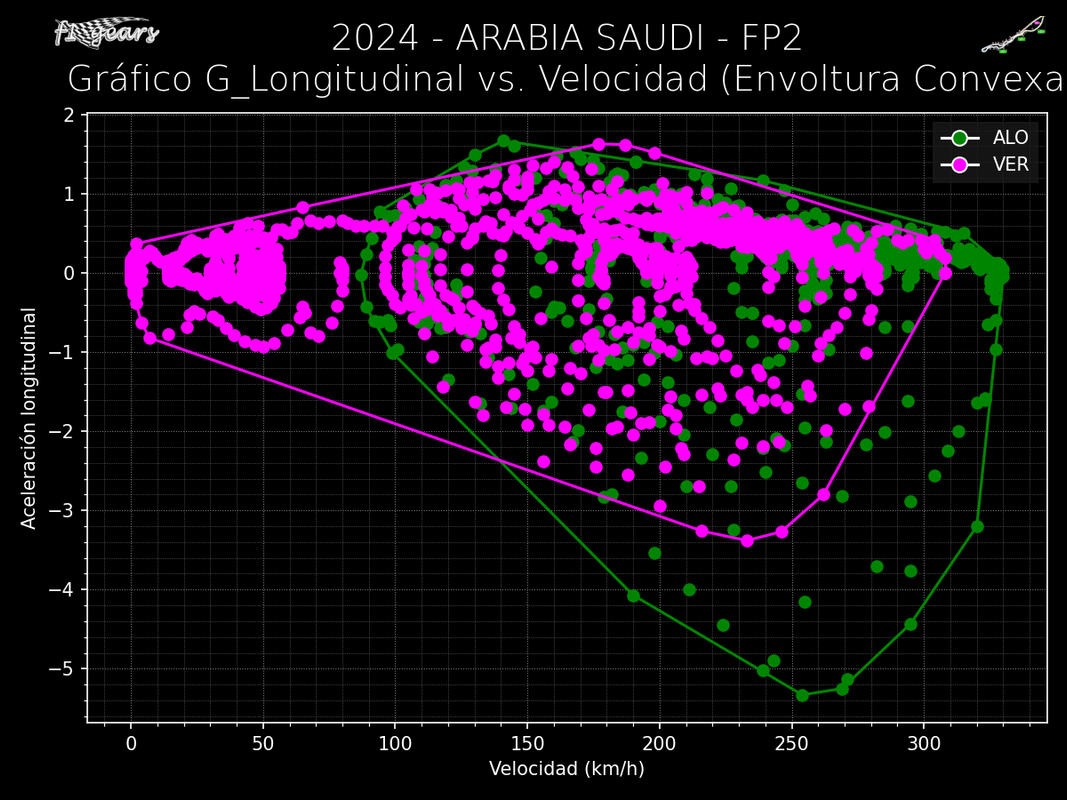 2024_2_ARABIA SAUDIFP2Grafico_G_lon-Vel_env_convex2