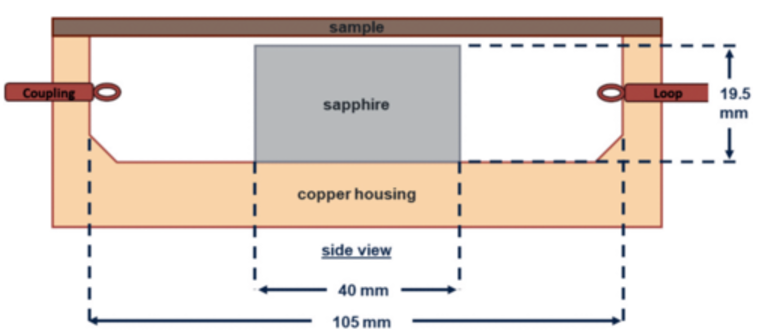 CHCDR 的横截面示意图