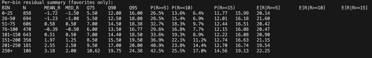 Table Of Stats
