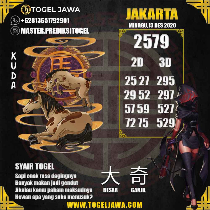 Prediksi Jakarta Tanggal 2020-12-13