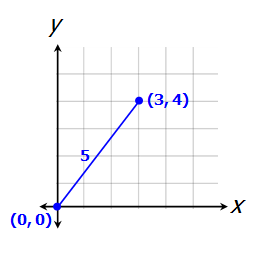 2Cs2
