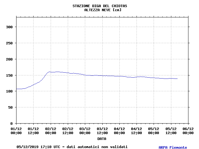 NIVOS2576