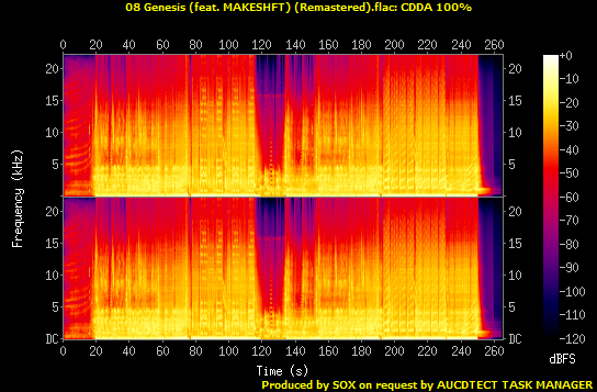 08 Genesis (feat. MAKESHFT) (Remastered).flac.Spectrogram