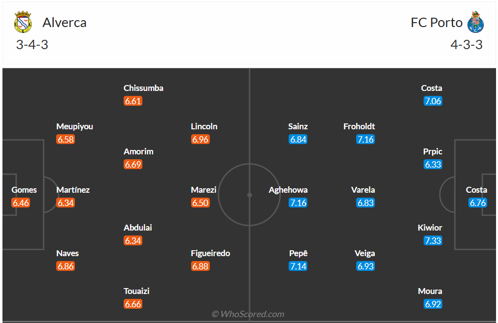 Đội hình dự kiến Alverca vs FC Porto
