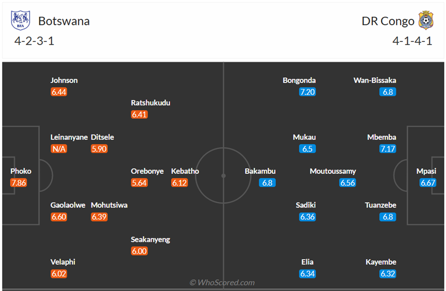 Đội hình dự kiến Botswana vs CHDC Congo