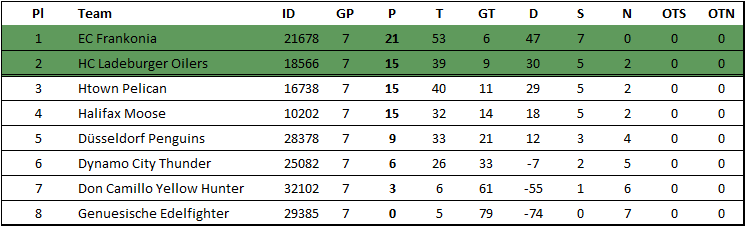 https://i.postimg.cc/3rgdQ16C/Tabelle-Liga-2.gif