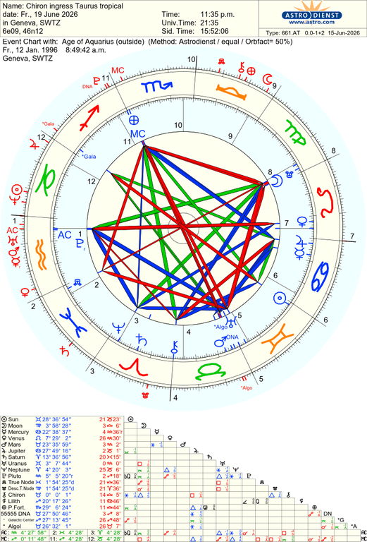 astro 661at chiron ingress taurus tropical age of aquarius he 10289 894402