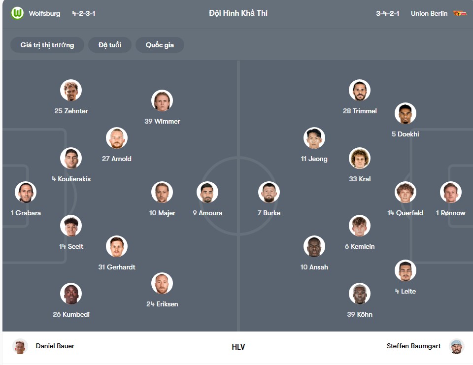 doi hinh Wolfsburg vs Union Berlin