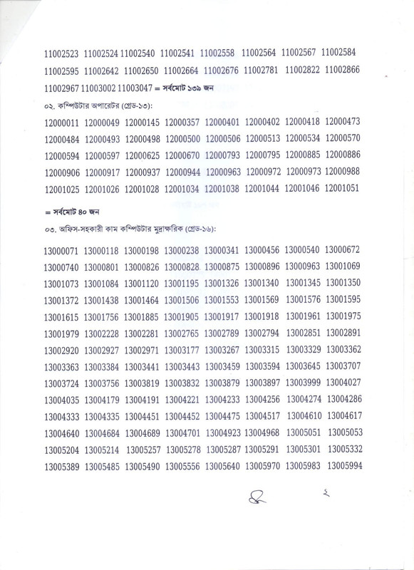 Planning-Division-Written-Exam-Result-2026-PDF-2