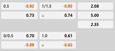 Soi kèo tài xỉu hiệp 1 VPS vs Mariehamn