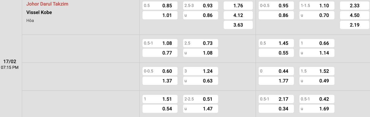 Tỷ lệ kèo Johor DT vs Vissel Kobe