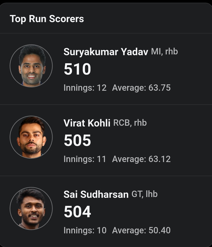 Screenshot-20250506-084923-ESPNCricinfo.