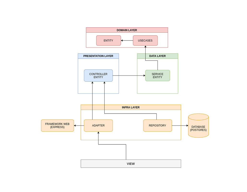 API TEMPLATE — Postimages