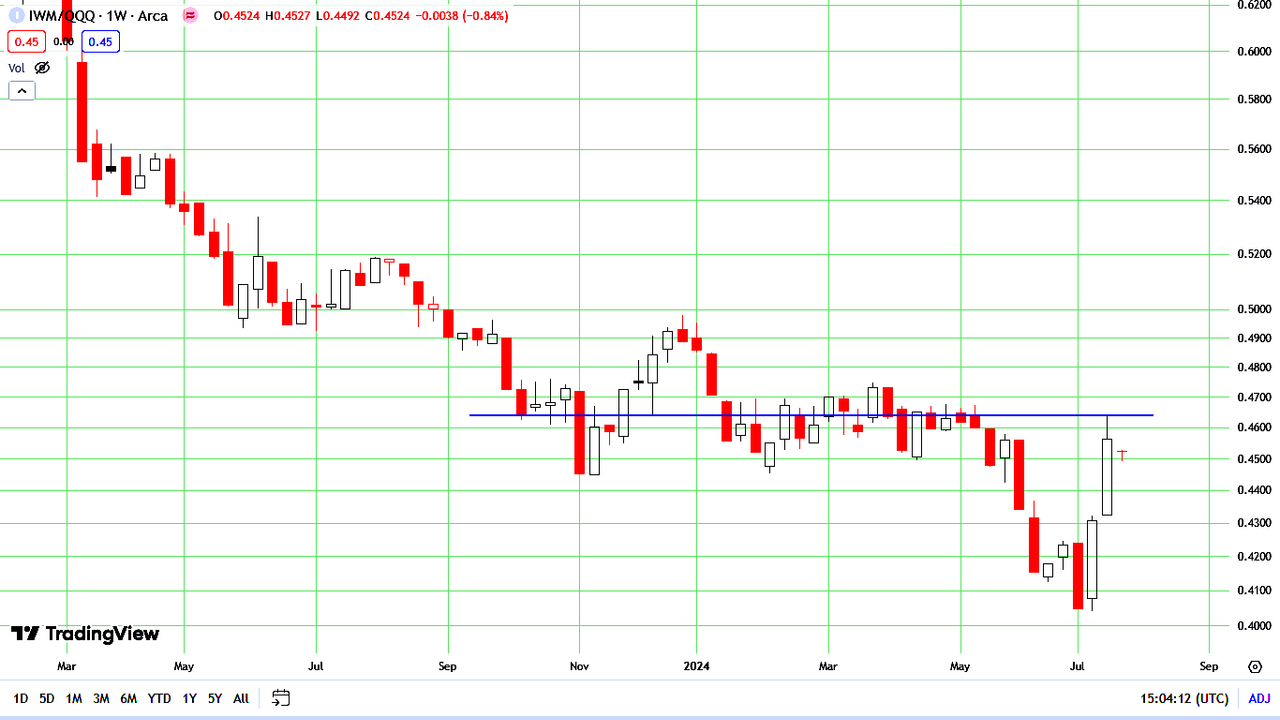 IWM-QQQ4.png