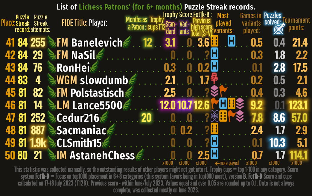Puzzle Streak Patrons 41-50 v03 crop 17.07.2023