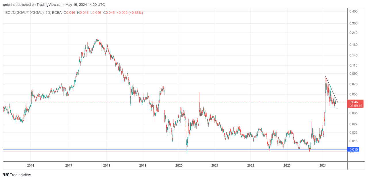BOLT_(GGAL_10_GGAL)_2024-05-16_11-20-43