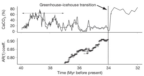 20260210-greenhouse-icehouse-transition