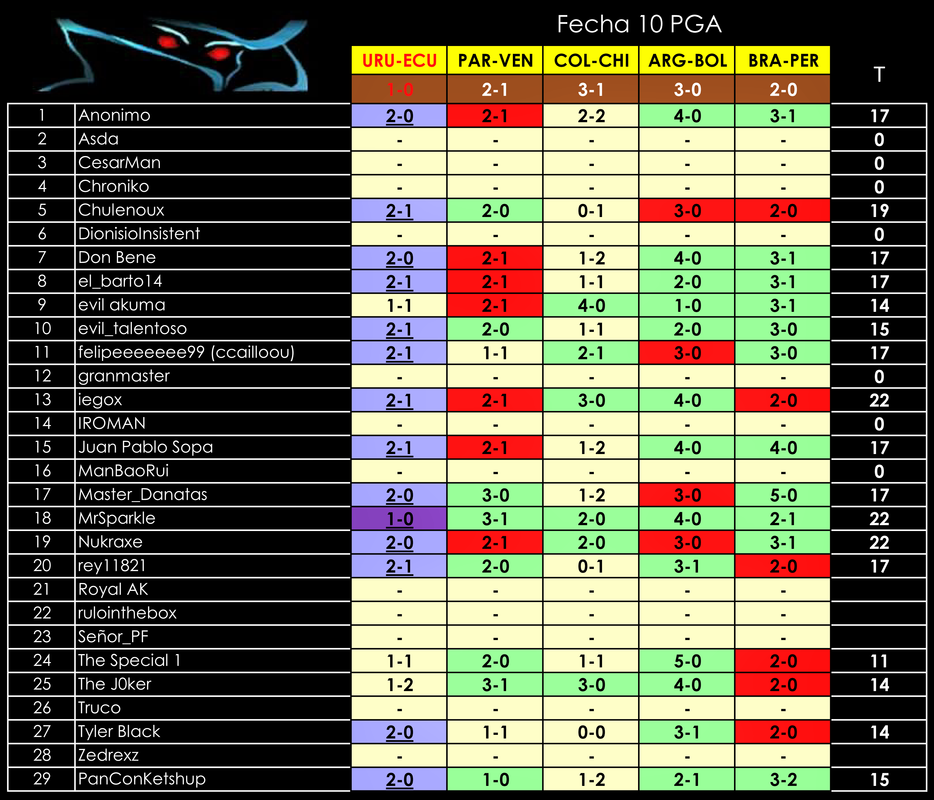 Fecha10pga.png