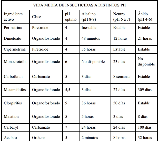 Control del PH en tratamientos herbicidas y fitosanitarios - Página 3 Ph-insecticida