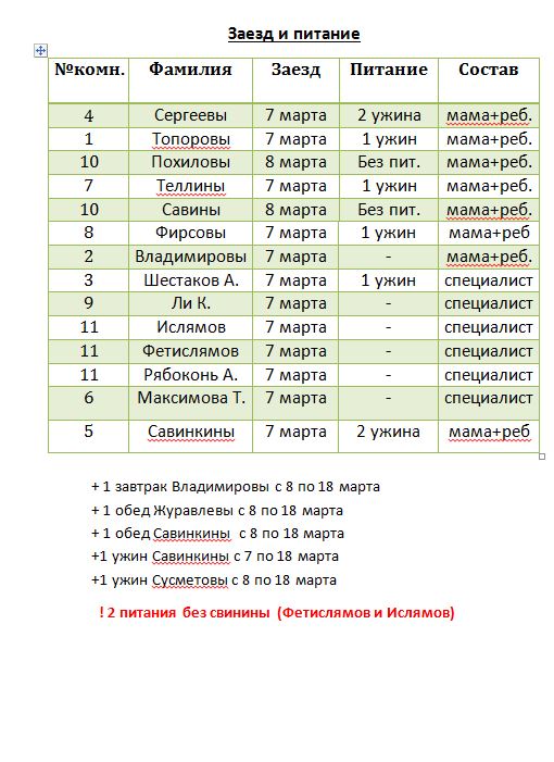 заезд и питание_jpeg
