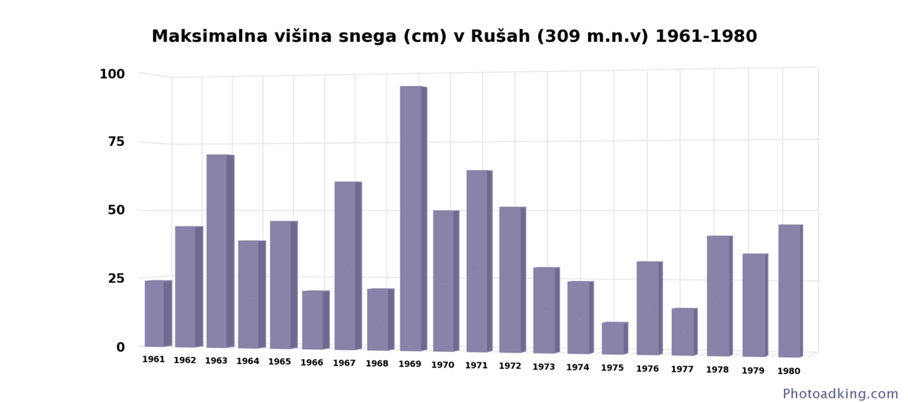 PhotoAdKing_Chart (1)