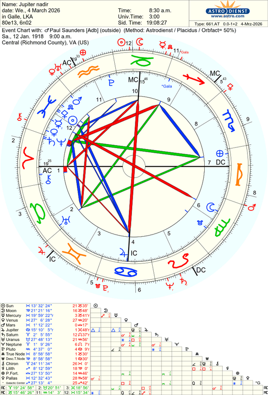 astro 661at jupiter nadir paul saunders adb 44692 2166165