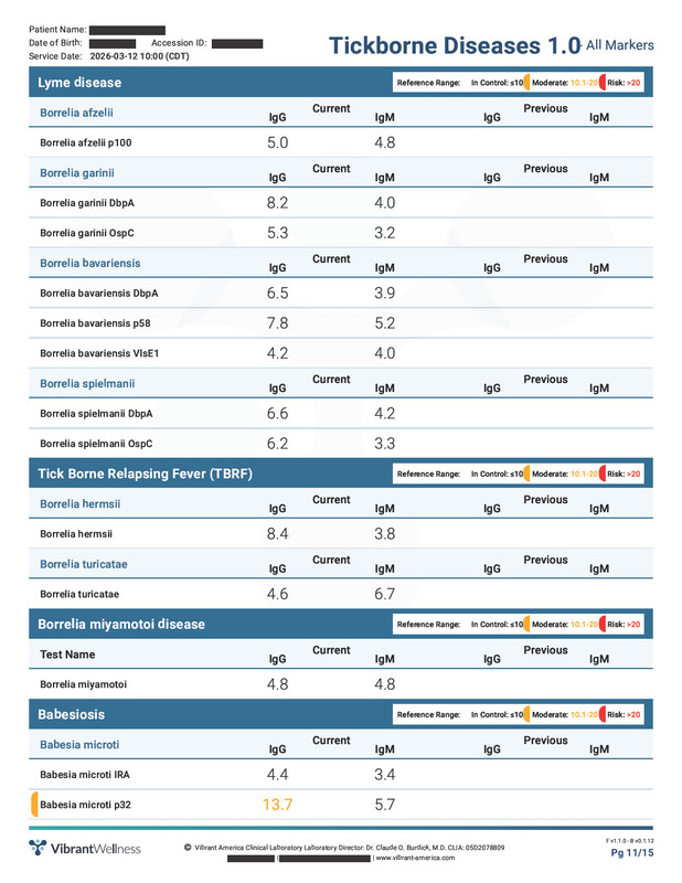 Tickborne 1 0 Vibrant Redact Page 11