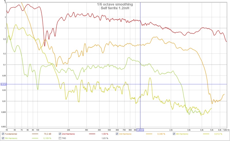 феритна завојница 1,2 милихенрија