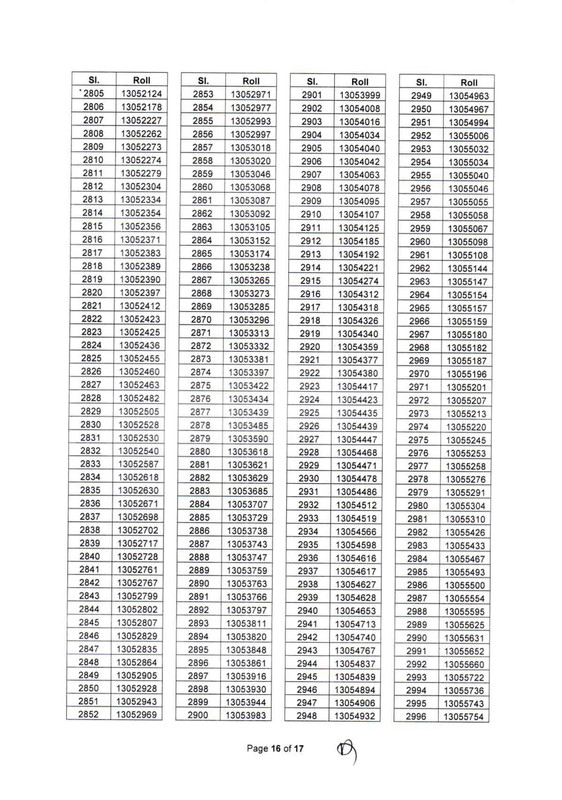 BIDA-AD-MCQ-Result-2025-PDF-16