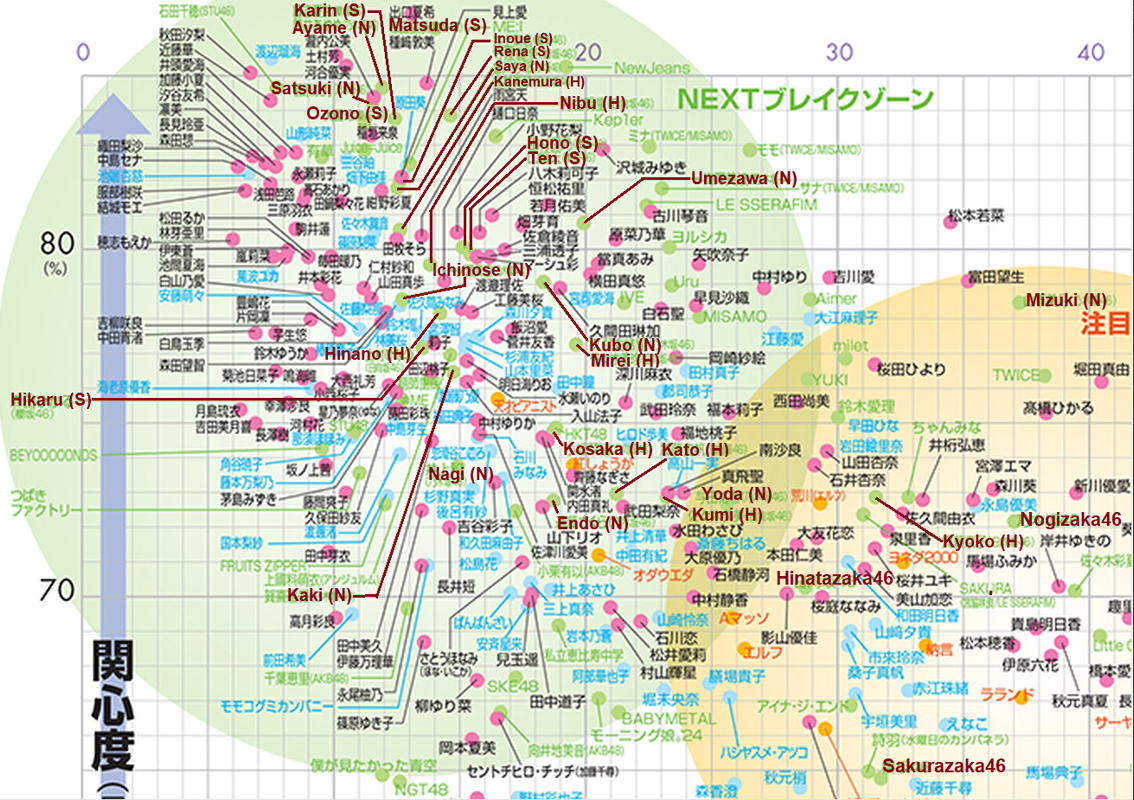 Nikkei Entertainment 2024 Talent Power Ranking Female 02