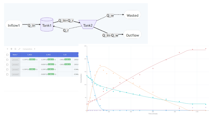 Preview of using SIMPO