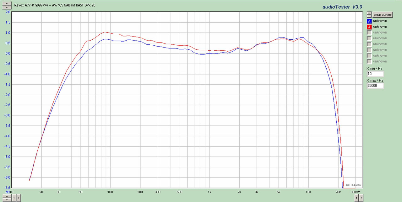 Revox A77 # G099794 -- AW 9,5 NAB mit BASF DPR 2