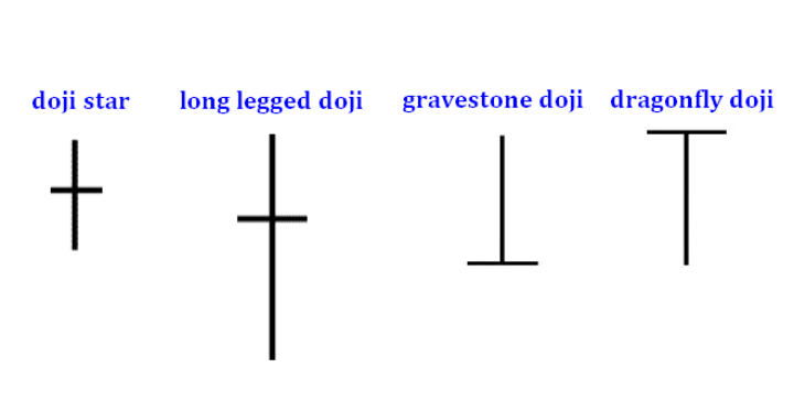 Doji formation in General Forex Discussion_Screenshot-2019-02-03-10-55-52-1