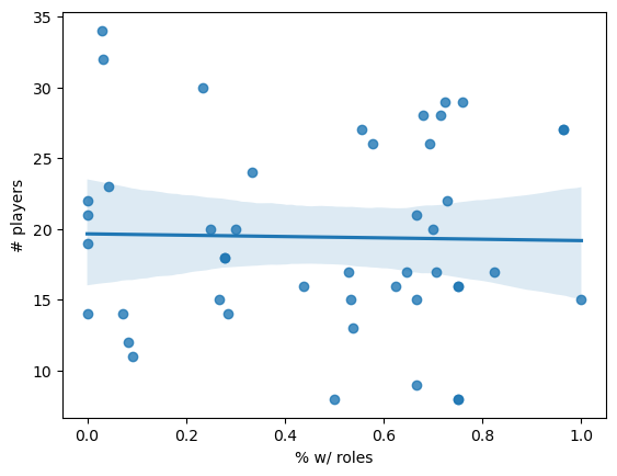 roles-playercount-impact.png