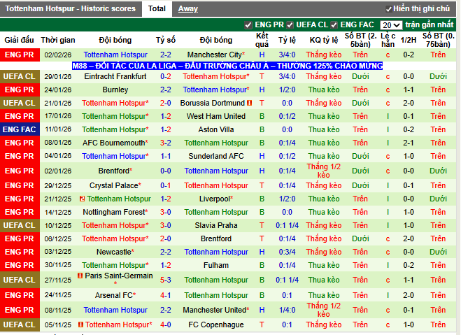 Phong độ gần đây Tottenham