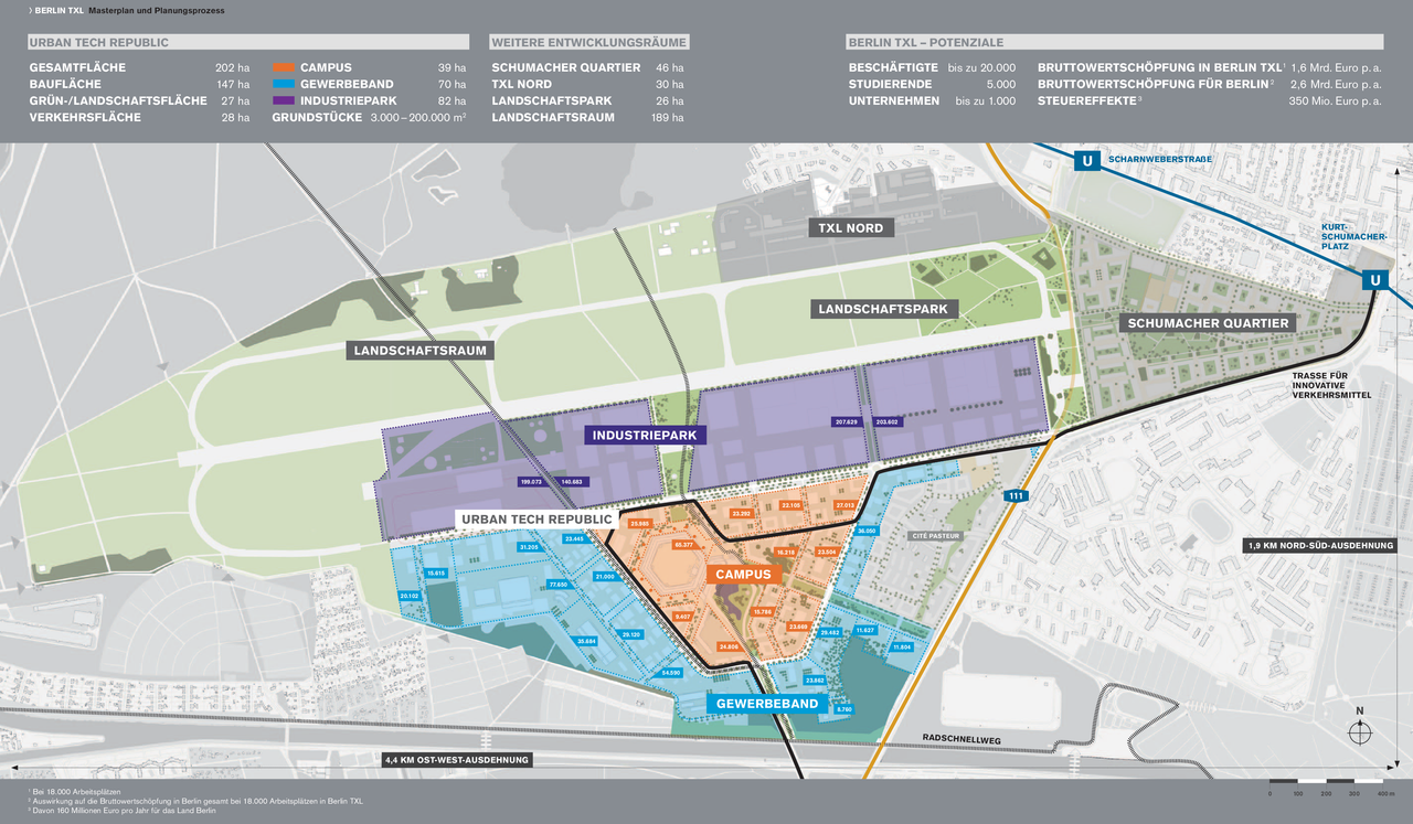Bln-TXL-Berlin-Planungsprozess-dt.png