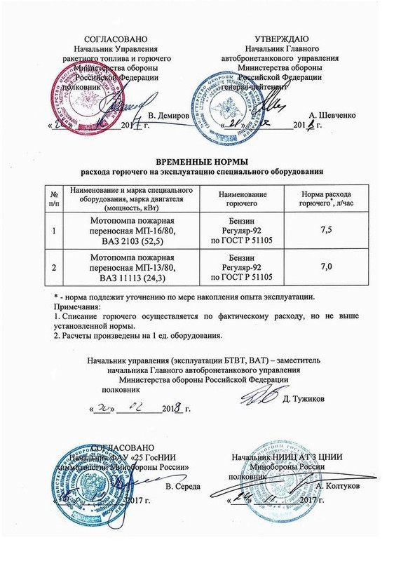 Временные нормы  МП13-80, МП16-80