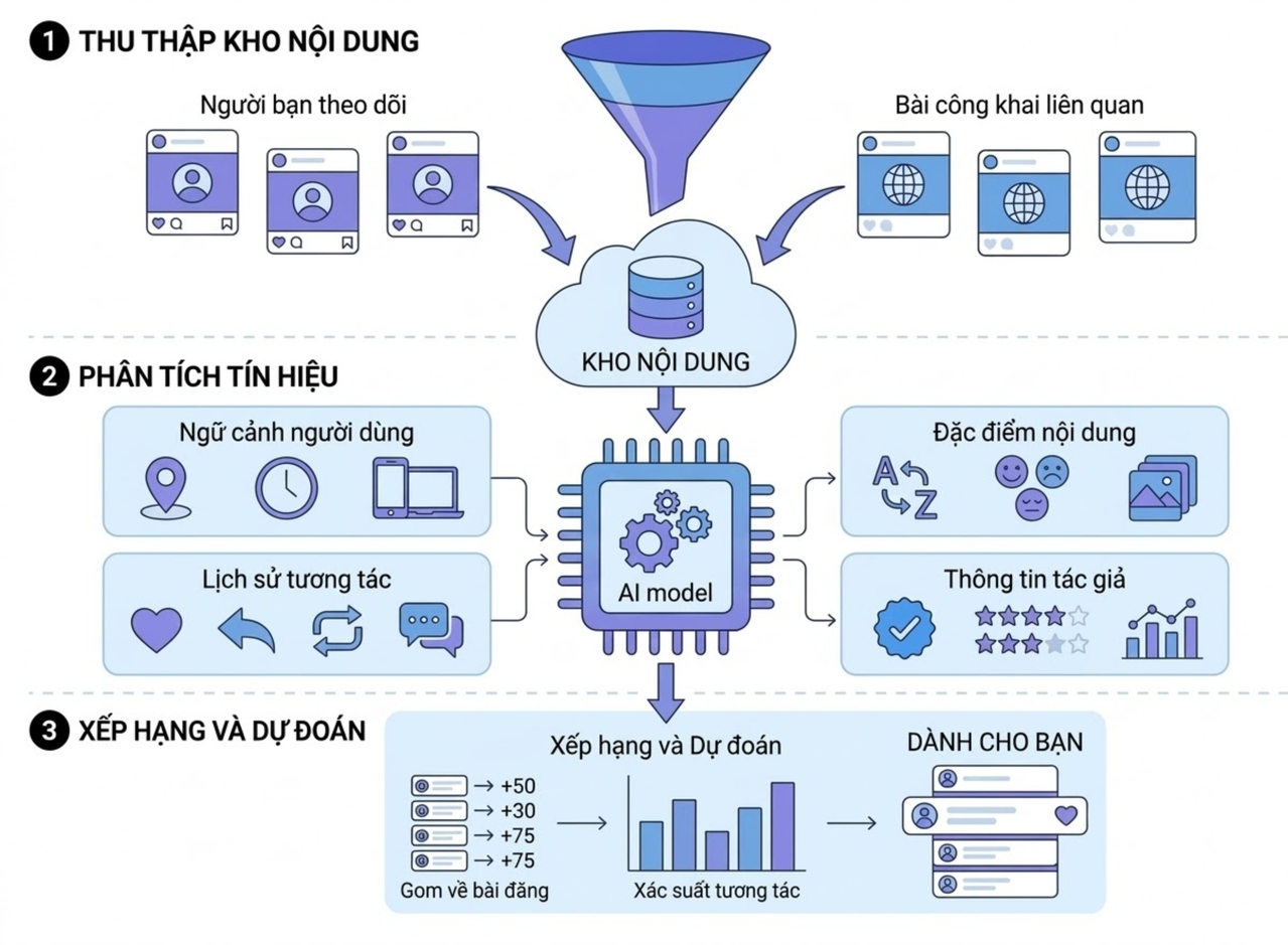 Thuat-toan-Threads-4
