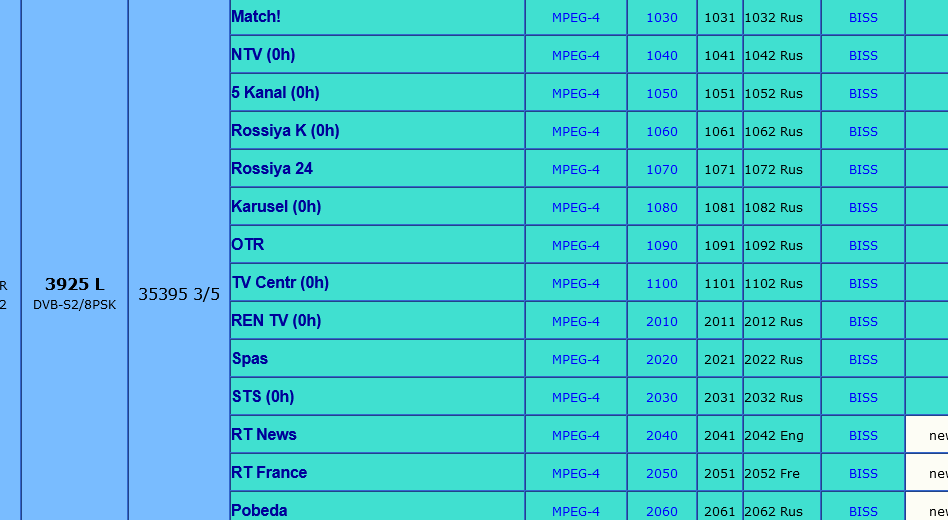 Screenshot 2022 07 12 at 23 38 40 Home Fly Sat Satellite Chart — Postimages