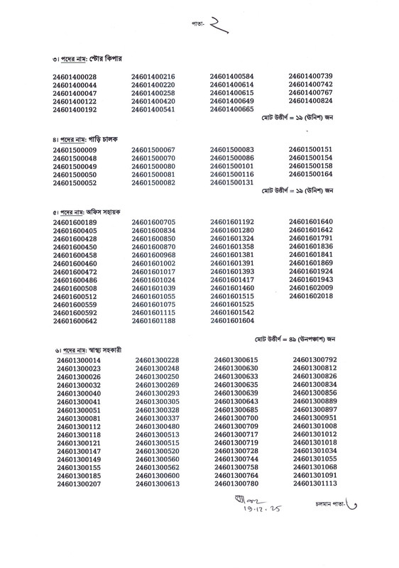 Civil-Surgeon-Office-Chittagong-Exam-Result-2025-PDF-2