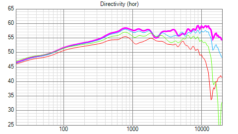 [Image: v2-Directivity-hor.png]