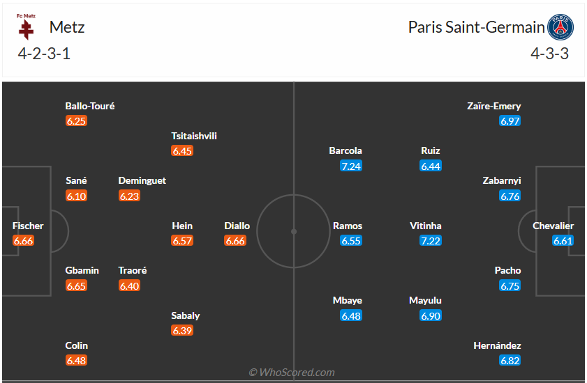 Đội hình dự kiến Metz vs PSG