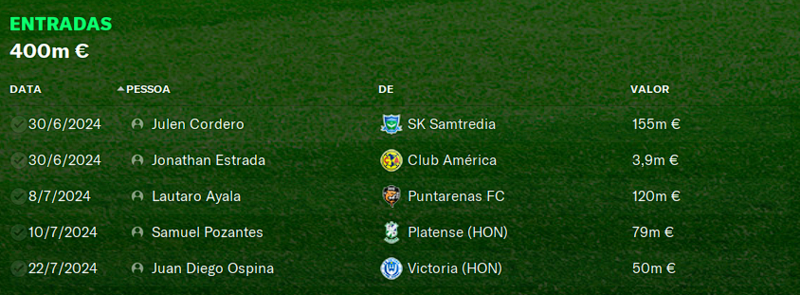 transfers-in.png