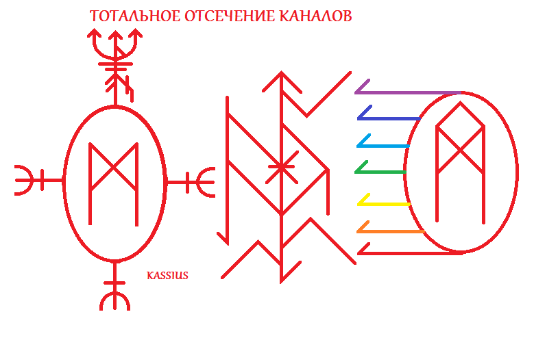 Тотальное отсечение Image