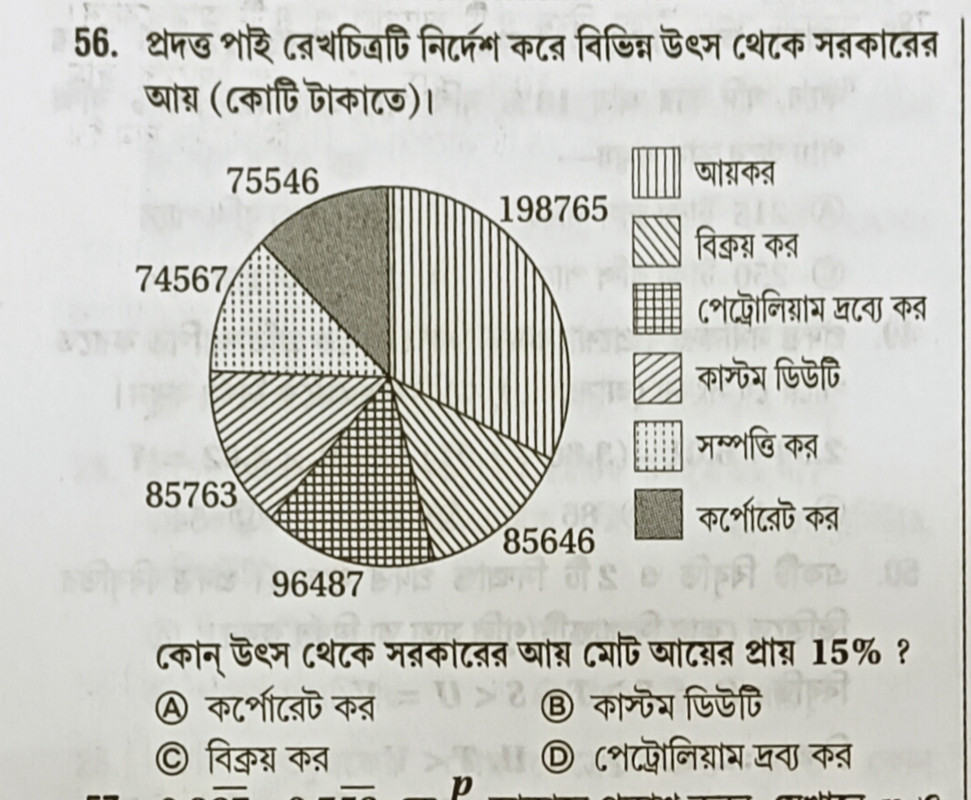 ট্র্যাপিজিয়াম চিত্র